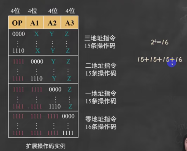 扩展操作码