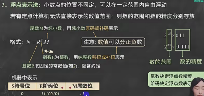浮点表示法