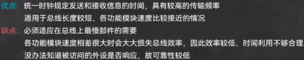 总线定时控制之同步
