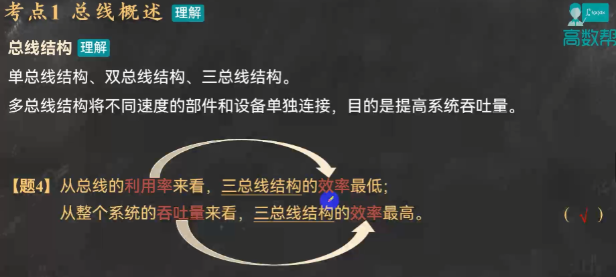 总线概述