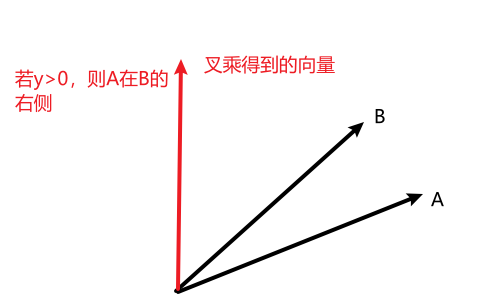 叉乘图式