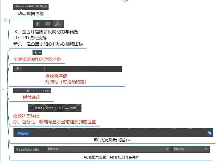 预览窗口参数相关