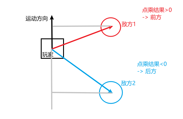 点乘图式